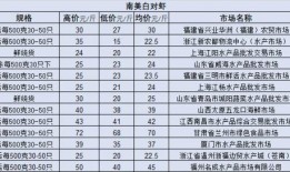 广州新闻爆料微信号,揭秘城市热点事件背后的真相